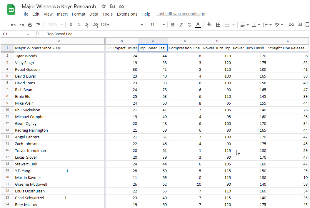 The 5 Real Fundamentals analysis chart